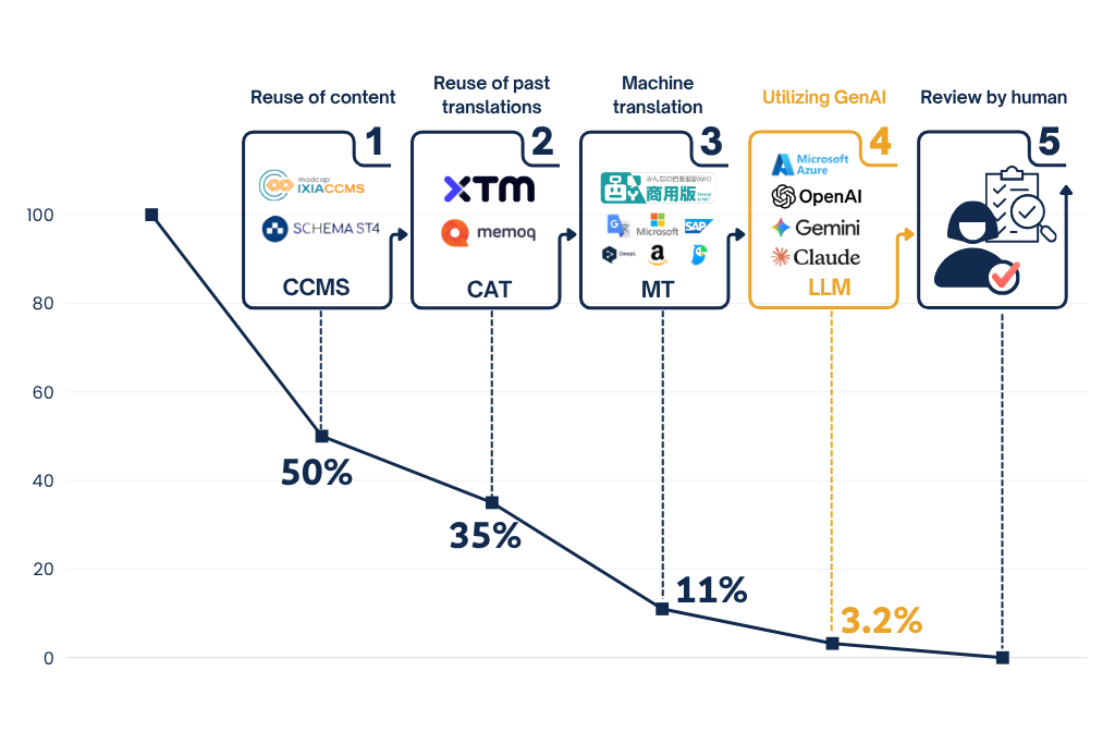 HyPE_graph_without_title_resized